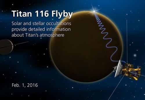 Vue d'artiste d'une occultation par Titan, acquise par la sonde Cassini