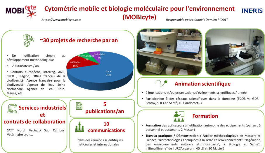 MOBICYTE Cytométrie en flux mobile pour l’environnement et biologie moléculaire