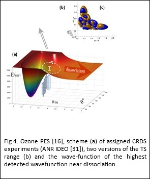 Fig 4 Fig 4