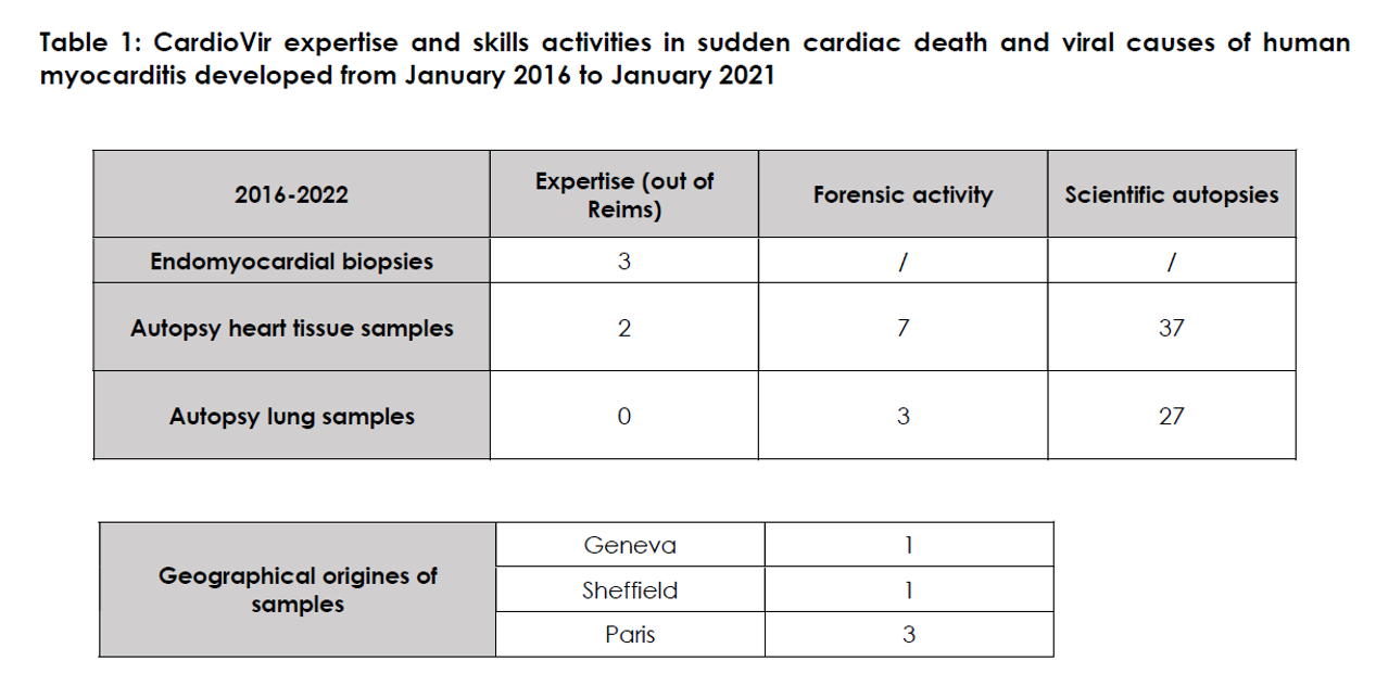CardioVir expertise skills in sudden death