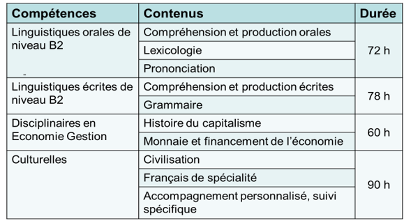 Programme du DU semestre intensif