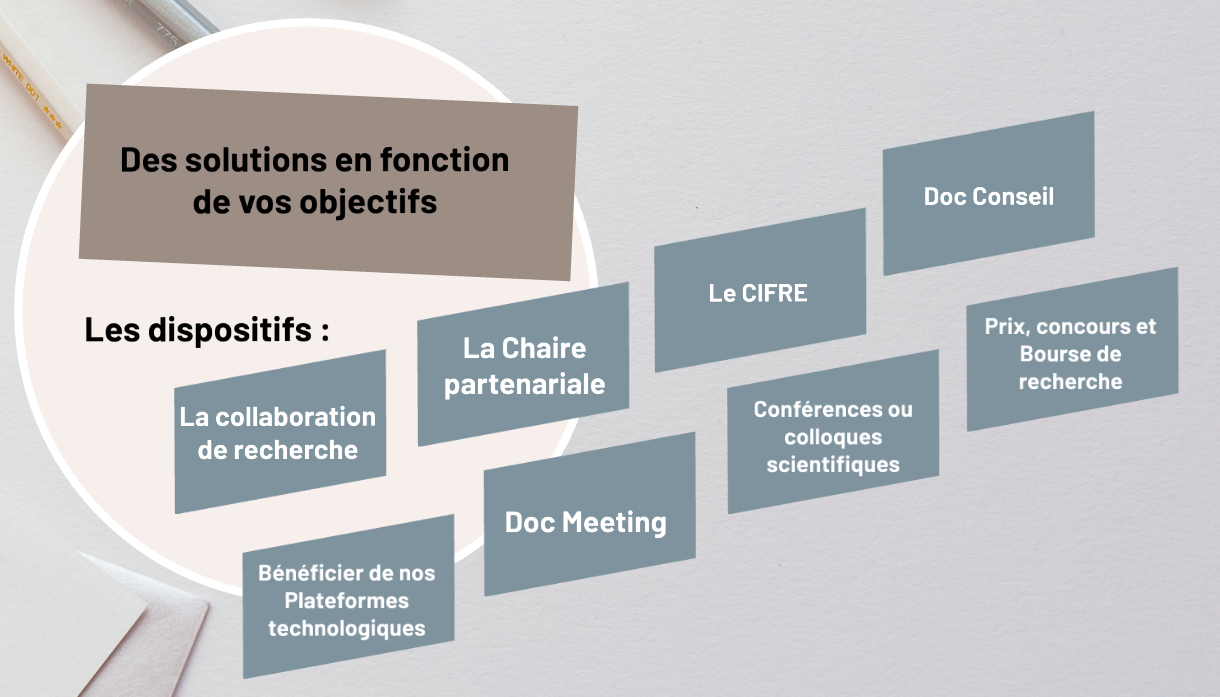 Innover - Des solutions en fonction de vos objectifs