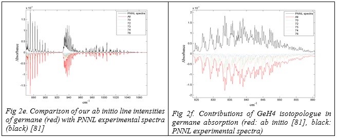 Fig 2ef