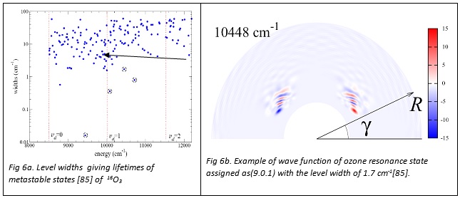 Fig 6ab