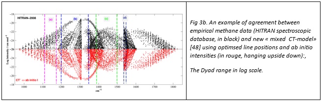 Fig 3b