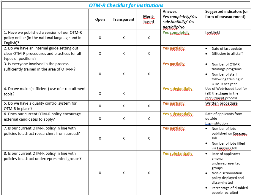 OTM-R checklist