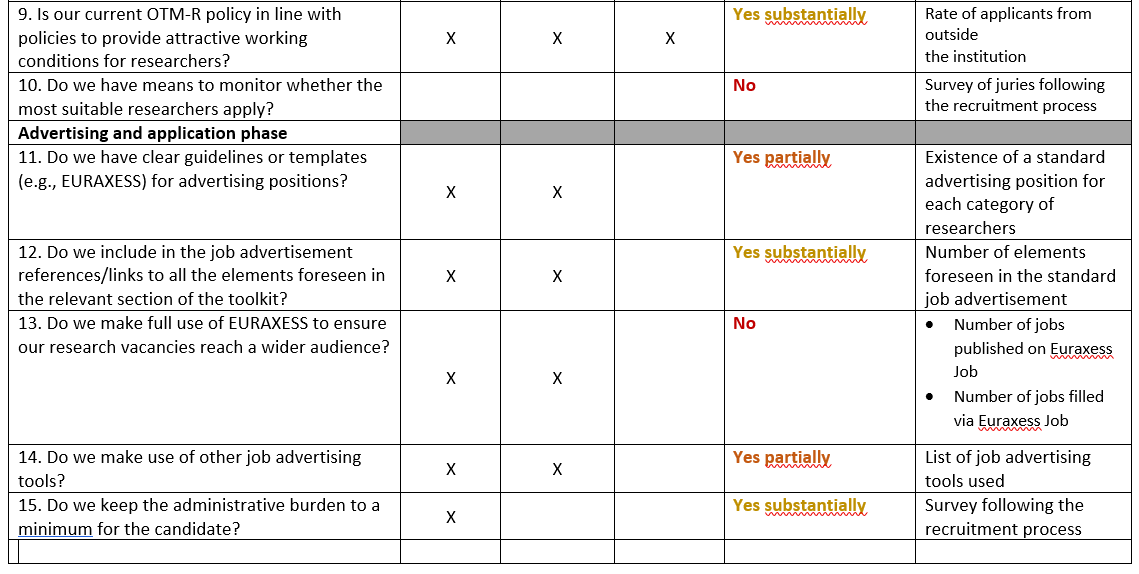 OTM-R checklist