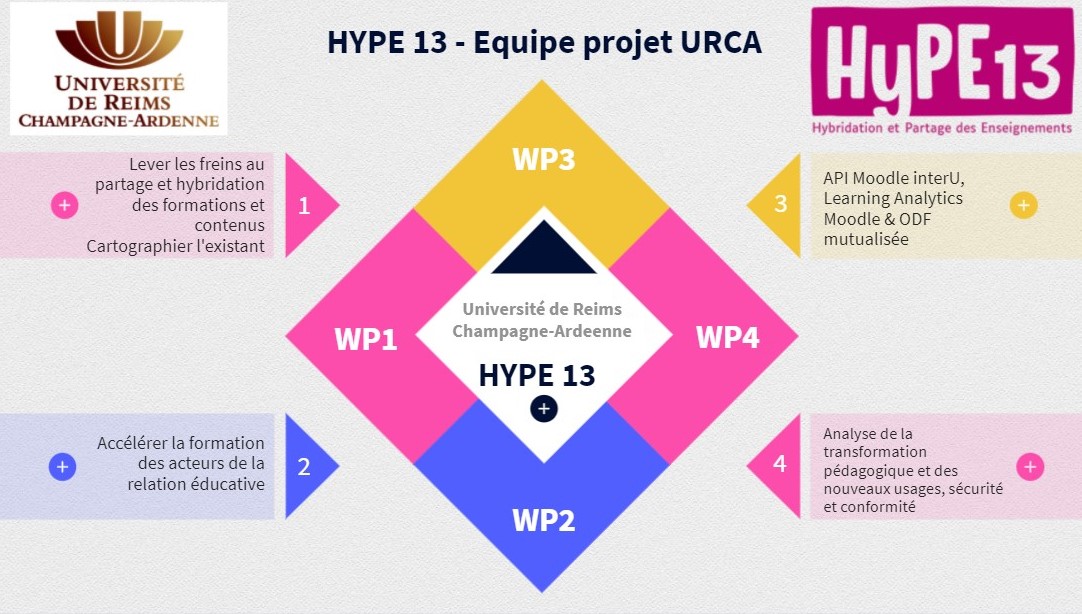 Présentation interactive du projet