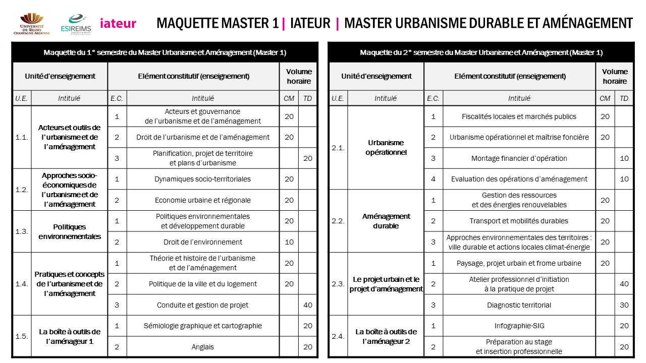 Maquette Master 1