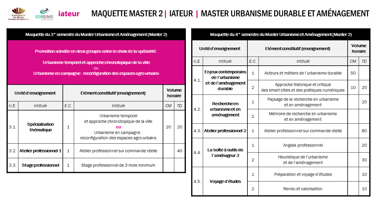 Maquette Master 2