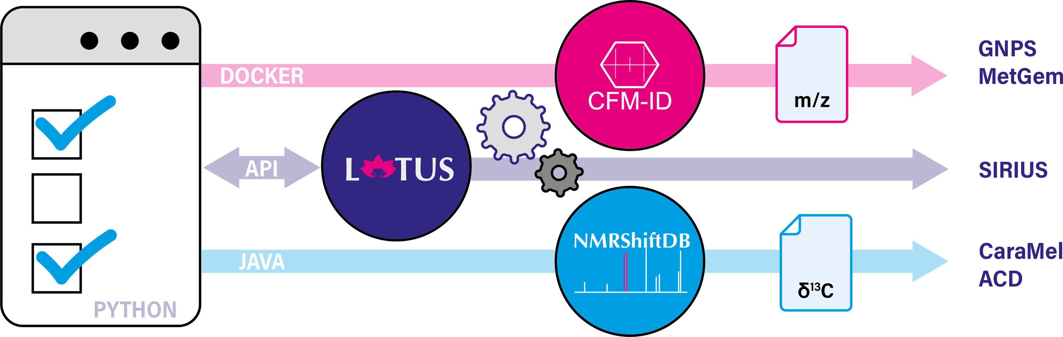 Graphical Abstract
