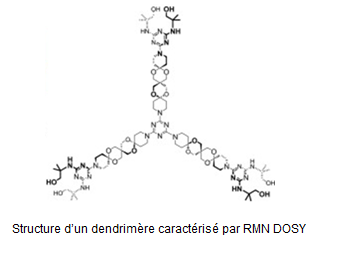 Structure d’un dendrimère caractérisé par RMN DOSY