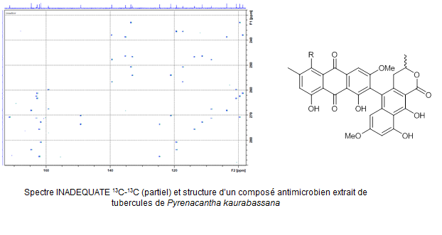 Spectre INADEQUATE 13C-13C (partiel) et structure d’un composé antimicrobien