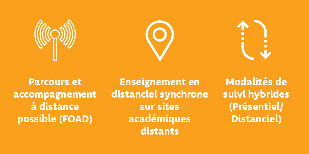 Modalités d'enseignement