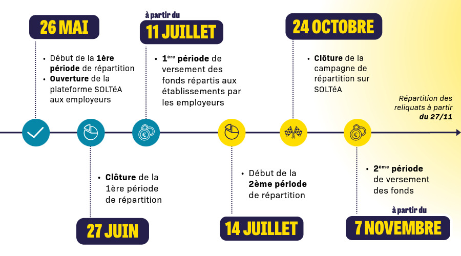Calendrier 2025