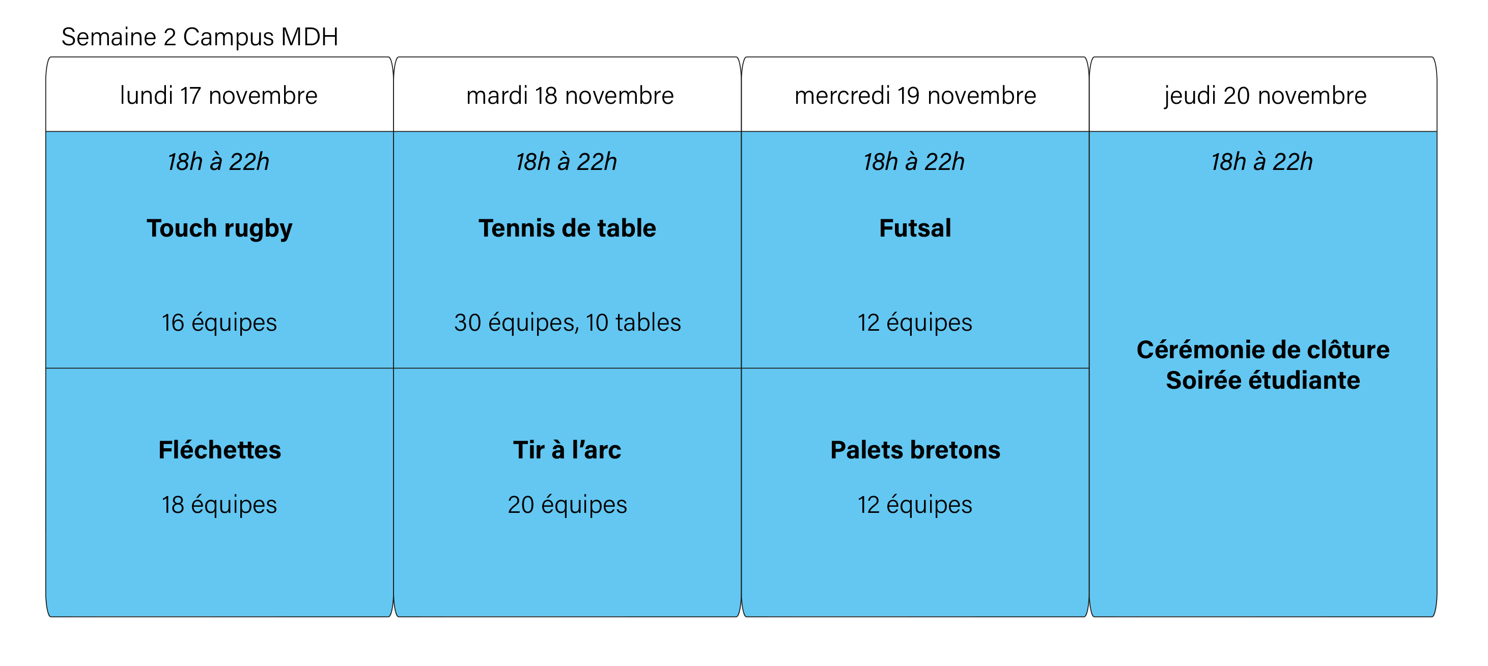 Semaine 2 des jeux