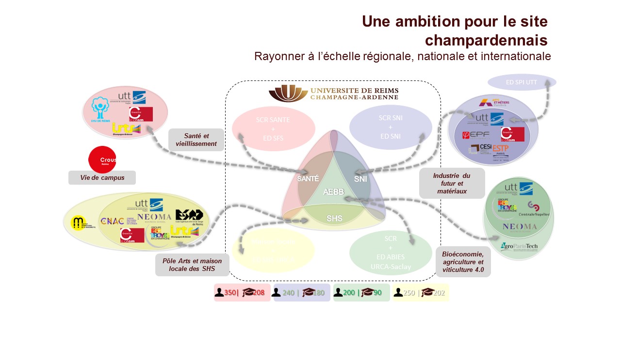 présentation graphique du projet