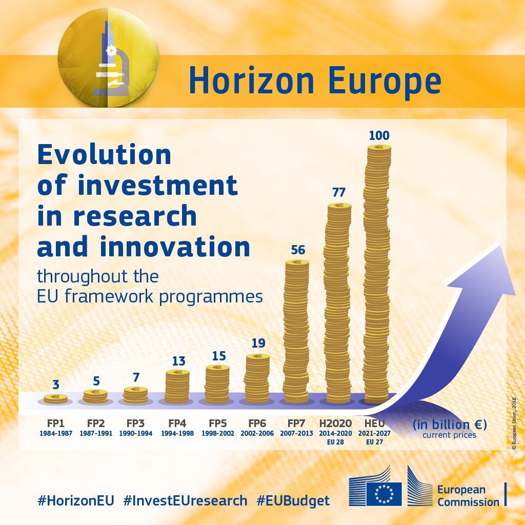 Horizon Europe Graphique