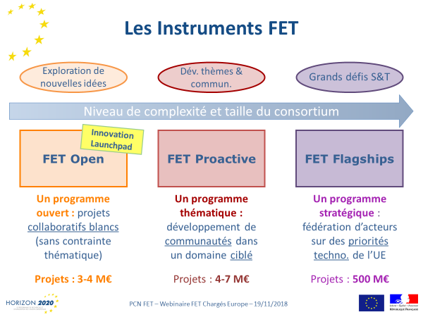 Le programme FET et ses 3 instruments: OPEN, Proactive et Flagships