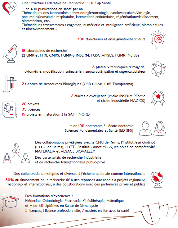 Chiffres clés en image