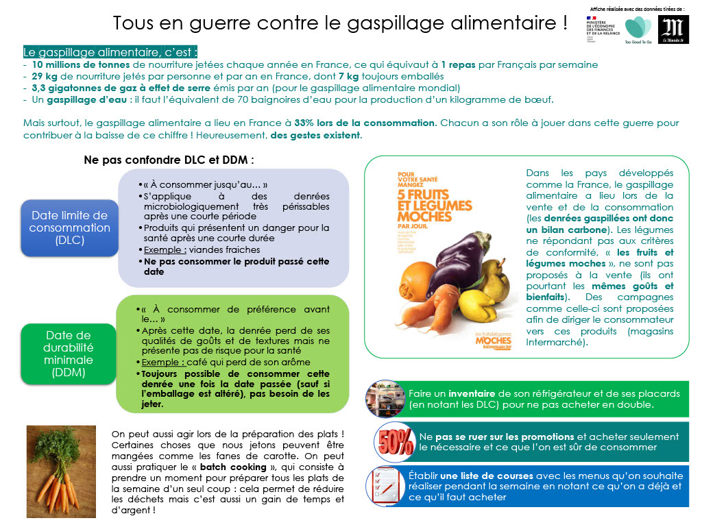 Tous en guerre contre le gaspillage alimentaire