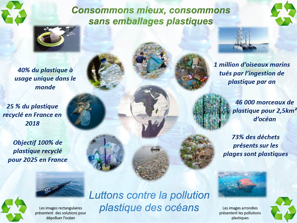 Luttons contre la pollution plastique des océans