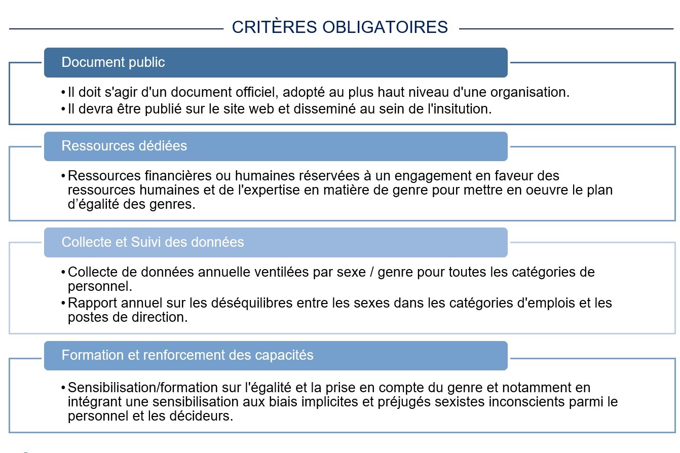 Critères obligatoires 