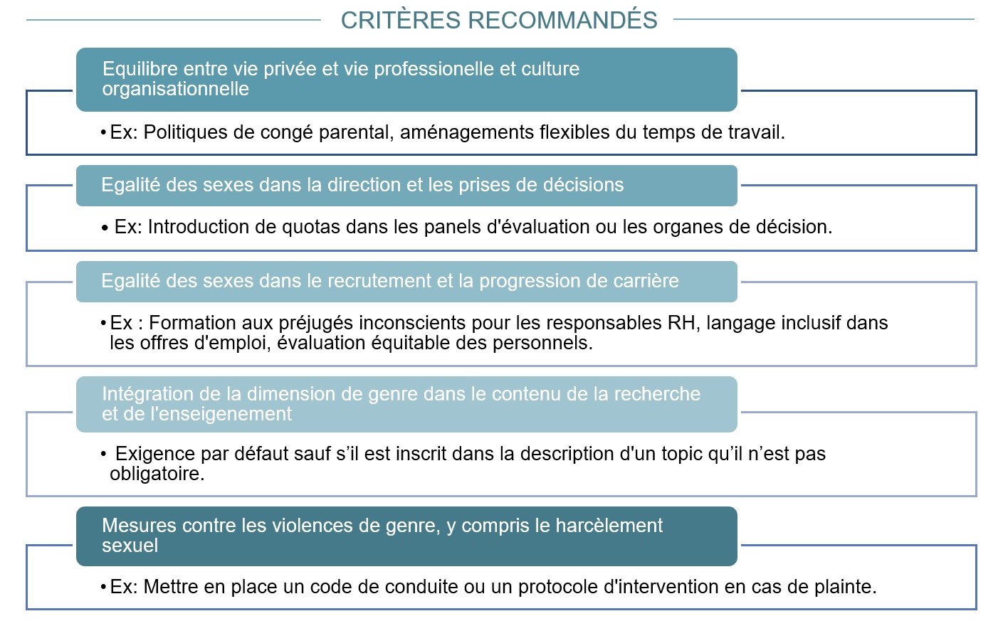 Critères recommandés 