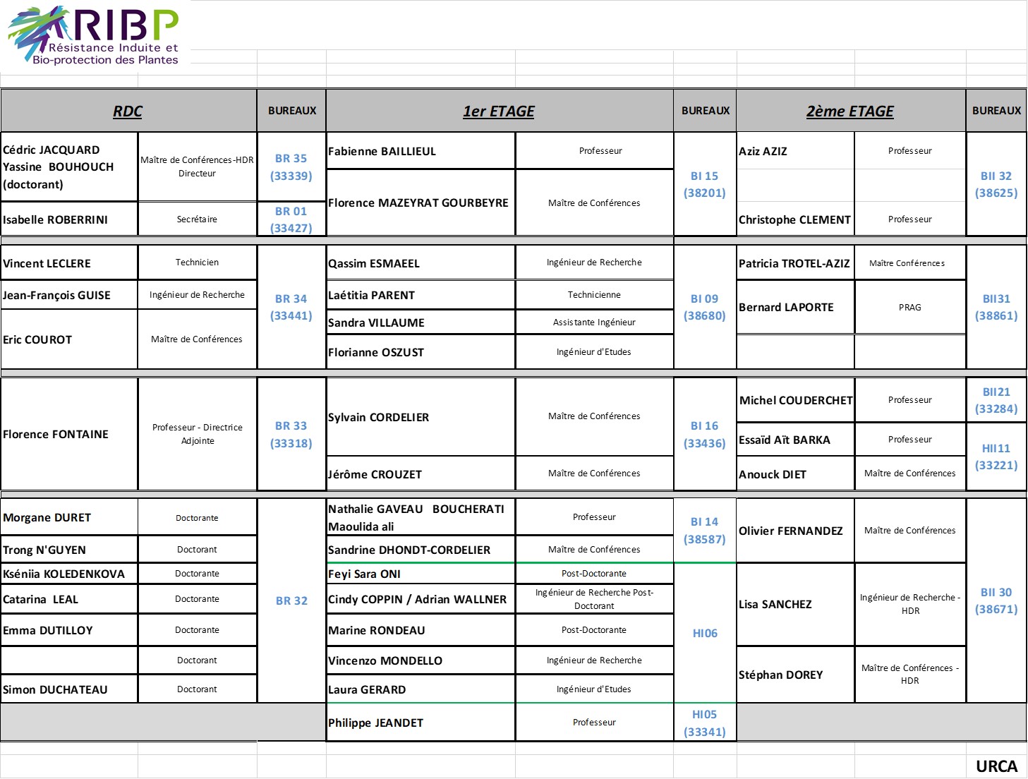 Emplacement des bureaux RIBP - Bâtiment 18