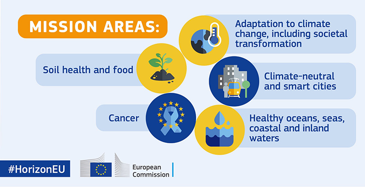 Schéma des 5 Missions du programme Horizon Europe (JPEG,191.60ko)