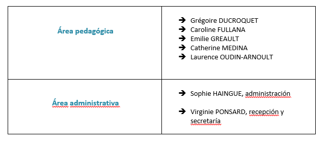 Tableau organigramme du CIEF
