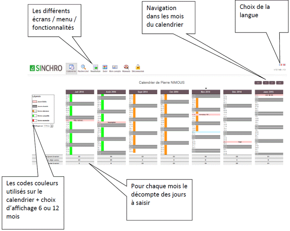 Schéma du fonctionnement de SINCHRO (png,81Ko)