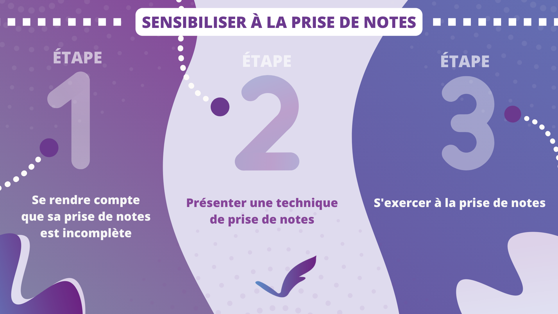 visuel scénario prise de notes