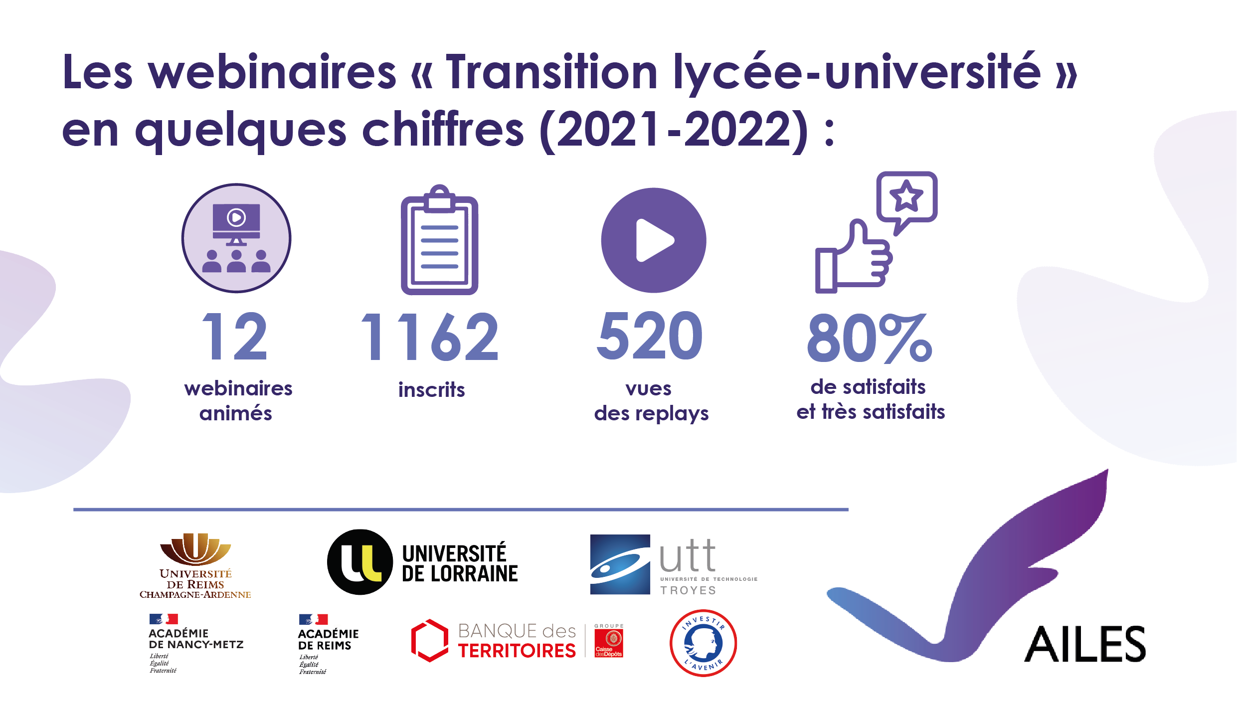 Indices ailes webinaire 2021 2022