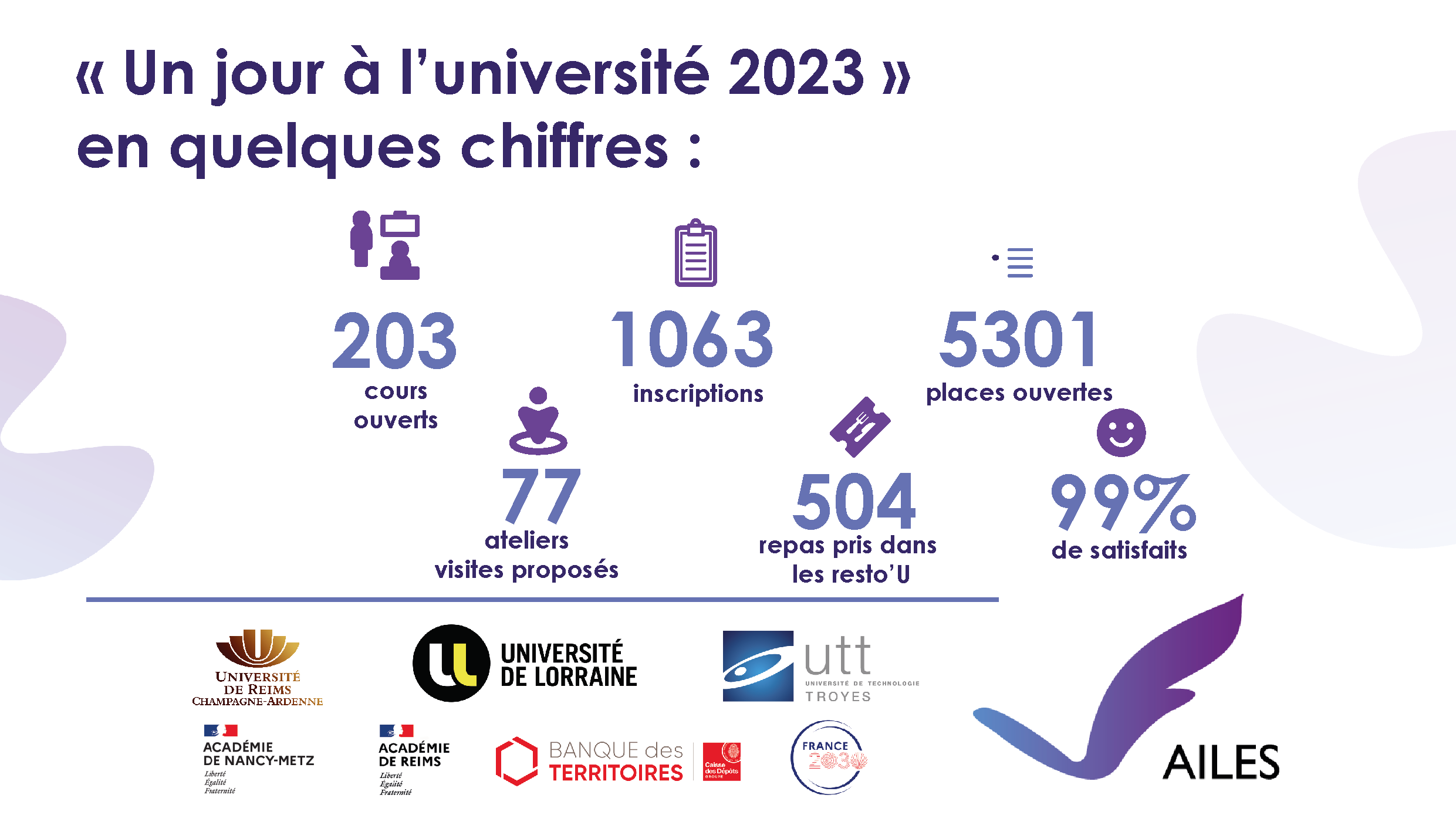 UJALU 2023