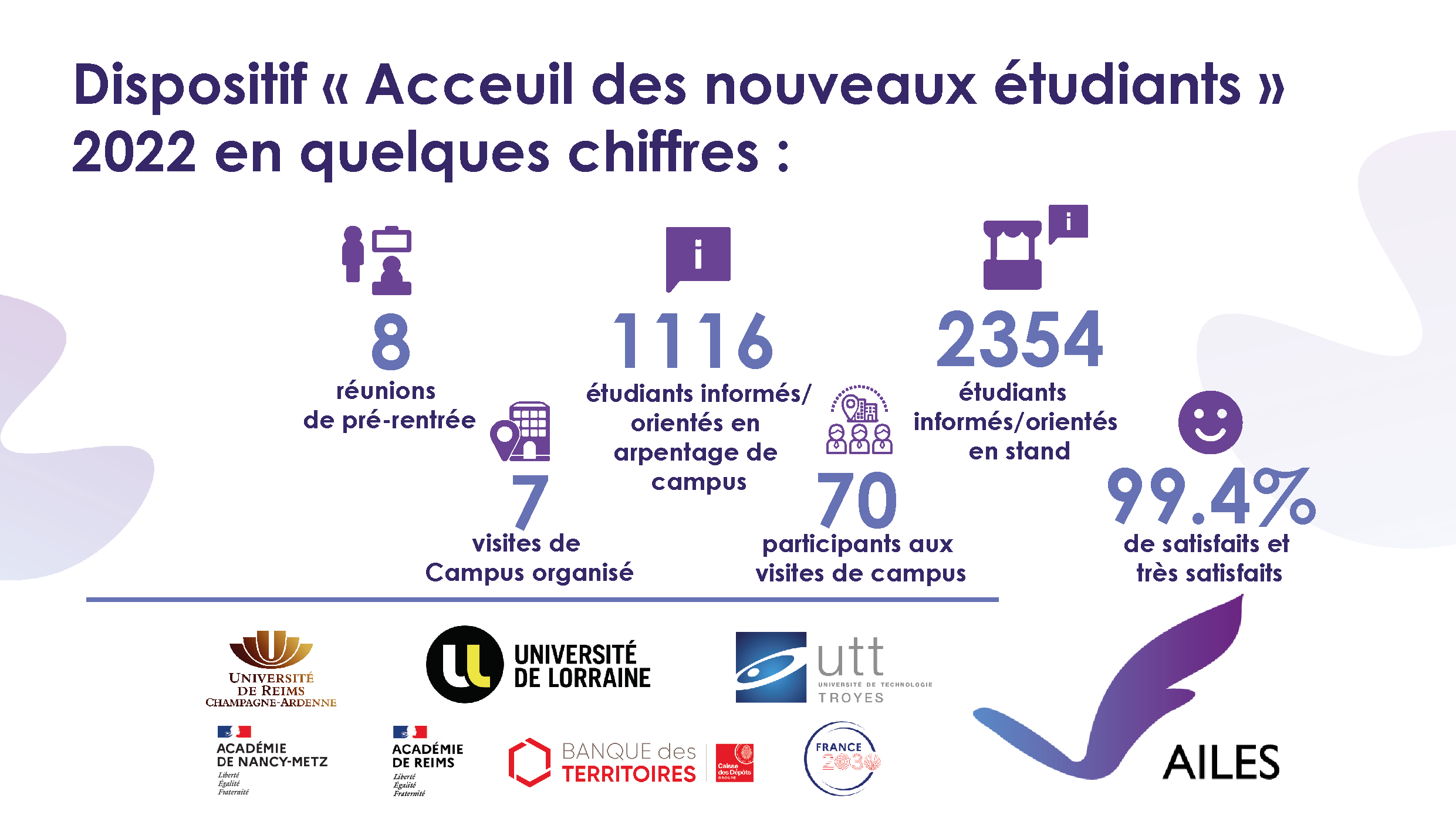 ACCEUIL 2022-2023