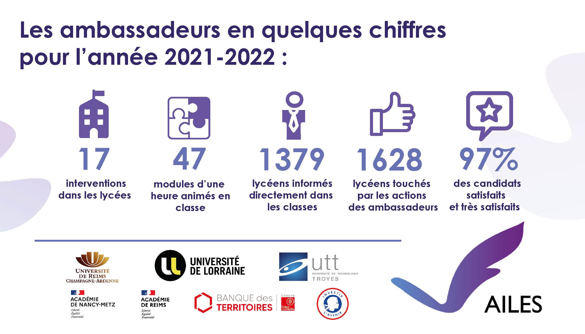 Ambassadeurs 2021-2022