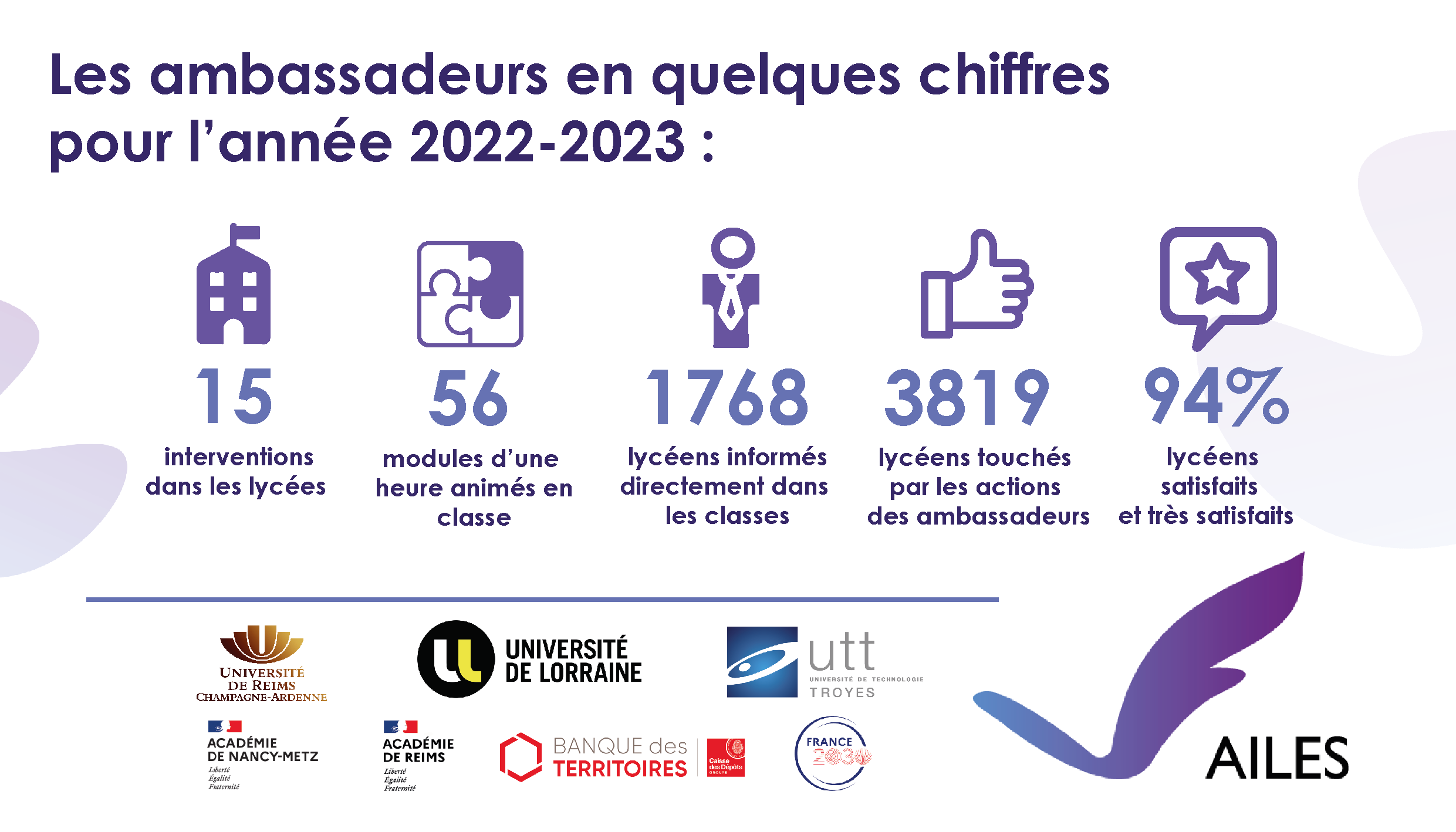 Ambassadeurs 2022-2023