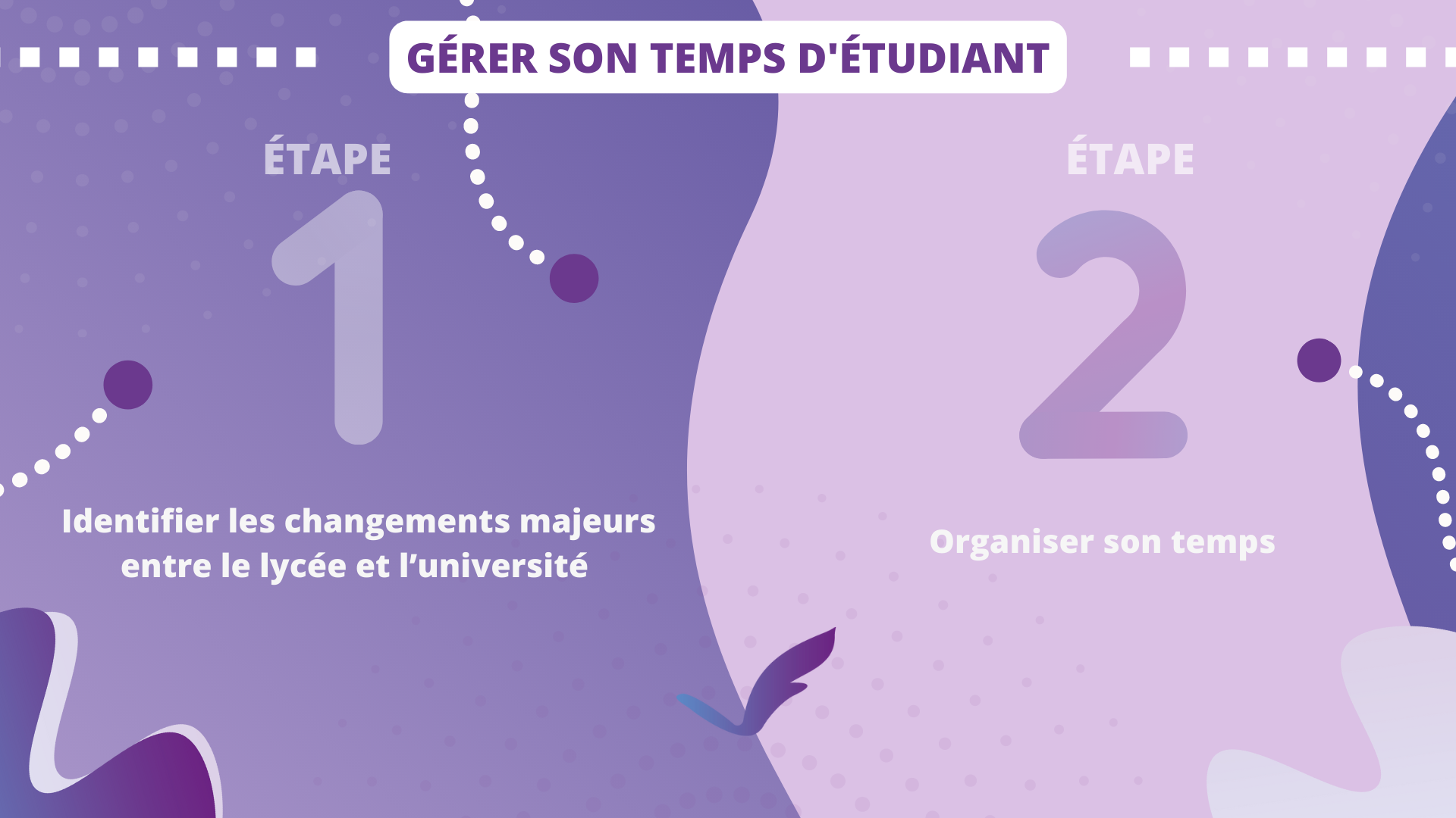 Les étapes du scénario pédagogique "gérer son temps" Les étapes du scénario pédagogique "gérer son temps"