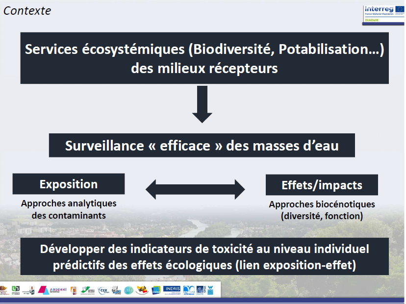 Contexte 2 Contexte 2