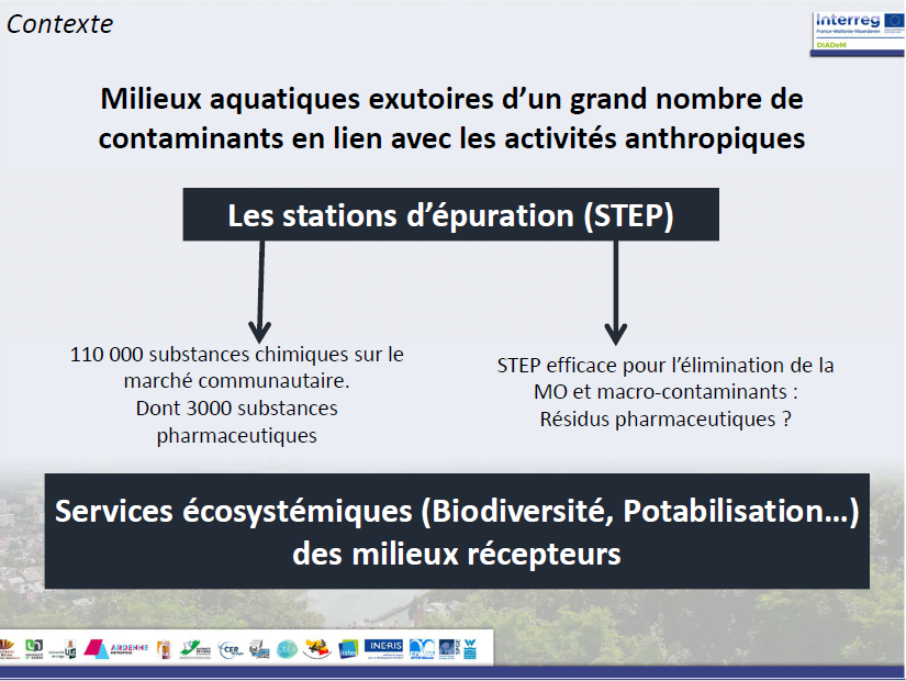 Contexte 1 Contexte 1