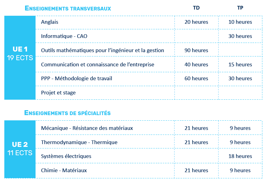 Programme rebondir