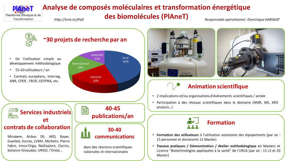 PlAneT Analyse de composés moléculaires et transformation énergétique des biomol