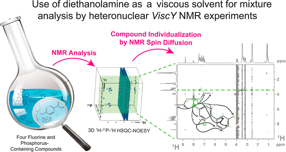 Graphical Abstract