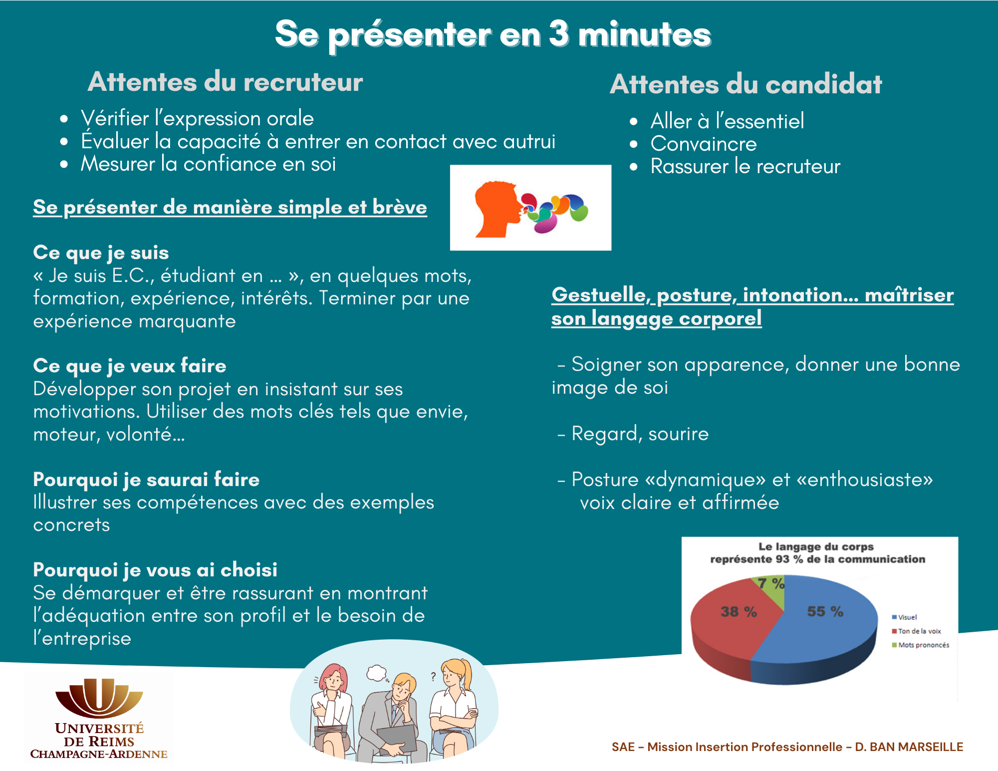 Se présenter en 3 mn