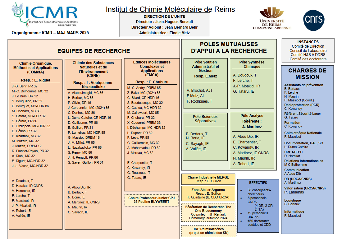 Organigramme de l'ICMR