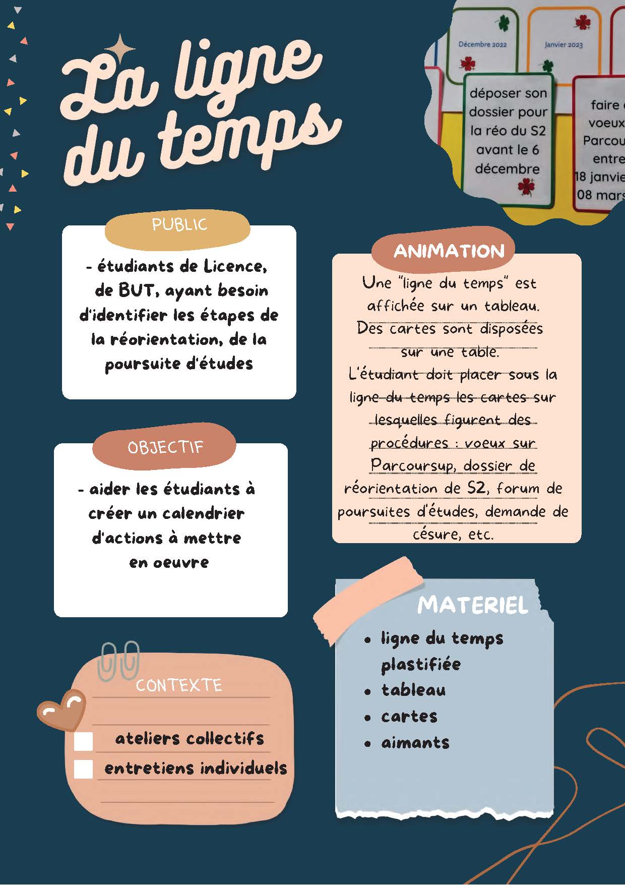 La ligne du temps