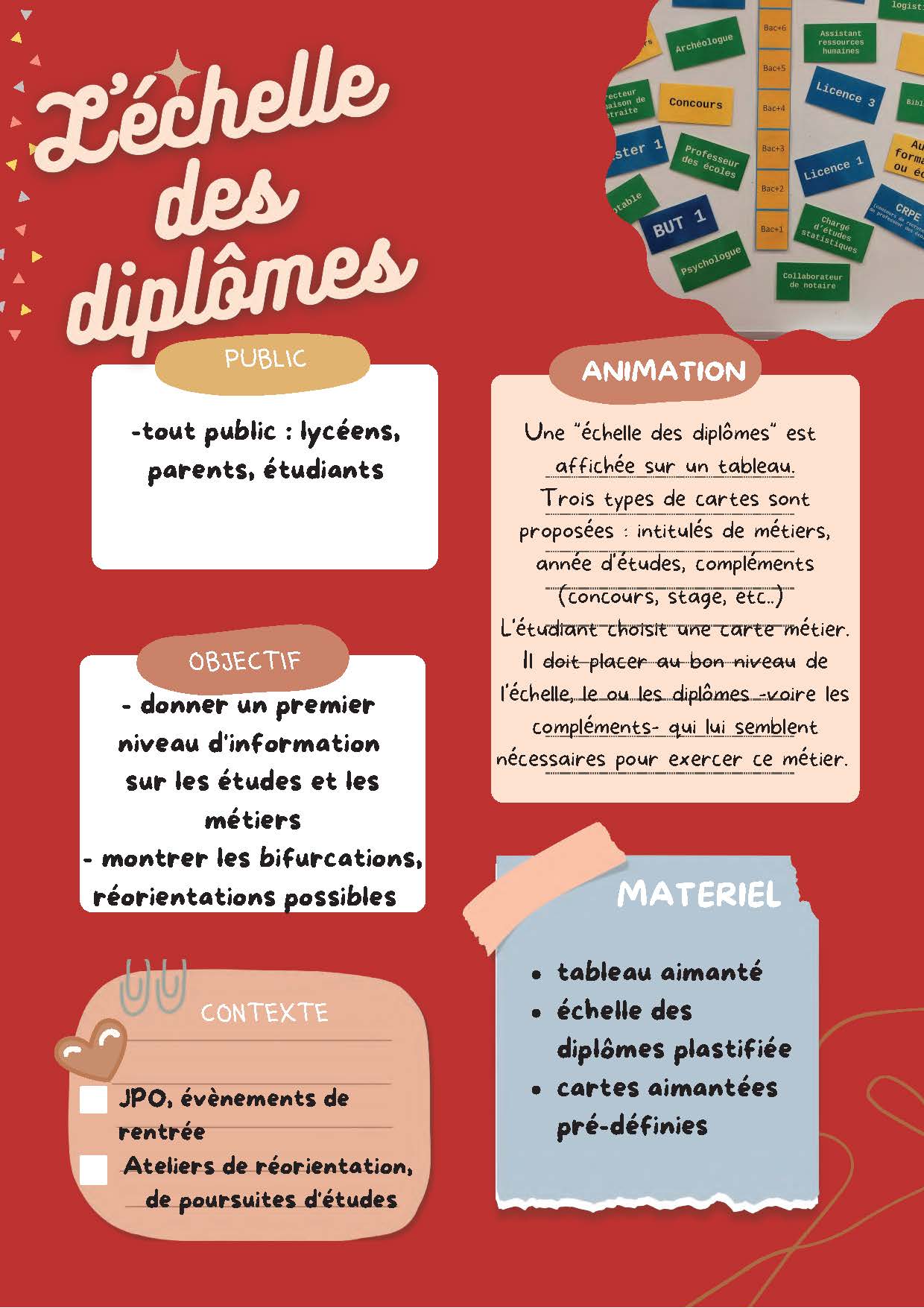 L'échelle des diplômes