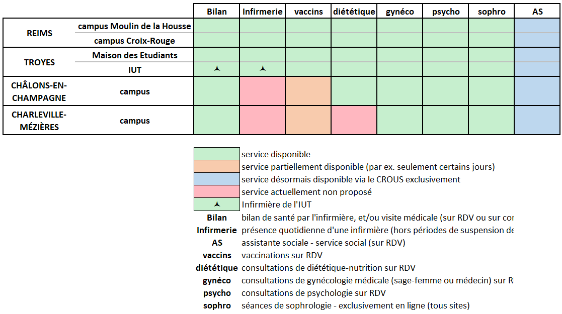 Services proposés par le SSE (détails / version accessible ci-dessous) Services proposés par le SSE (détails / version accessible ci-dessous)