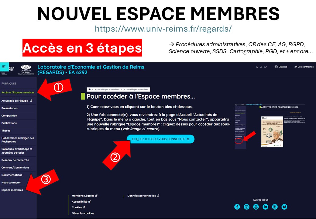 Accès